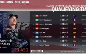Maverick Vinales terdepan sesi kualifikasi dan merebut pole position di MotoGP Austria 2020 - Foto: twitwer@motoGP